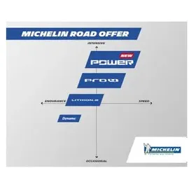 Michelin Dynamic Sport 700 x 25C weiß Drahtreifen
