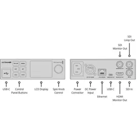 Blackmagic Design Blackmagic Streaming Encoder 4K