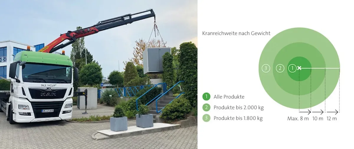 Aufstellung mit Spezialkarre (für Paul Wolff 1er und 2er Mülltonnenboxen)