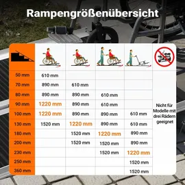 Wiltec Rollstuhlrampe faltbar 122 cm 270 kg Gehhilfe schwarz