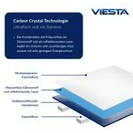 Viesta VIESTA® F450 Infrarot Wandheizung mit Thermostat – flaches Carbon Crystal Heizpaneel – elektrische Infrarotheizung zur Wandmontage – Badezimmer