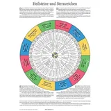 Neue Erde Heilsteine und Sternzeichen