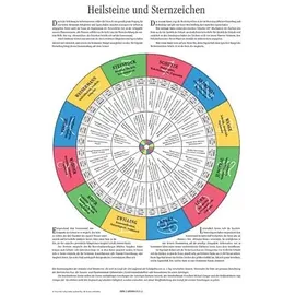 Neue Erde Heilsteine und Sternzeichen