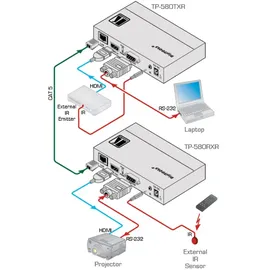 Kramer TP-580RXR Receiver Switch Box