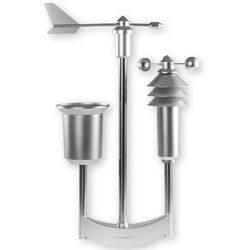 Homematic IP Wettersensor pro #151821A0