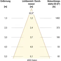 EVN L54180125 LED-Deckenleuchte 18W Weiß