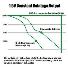 Verico LoopEnergy AA 1700 mAh 4 St.