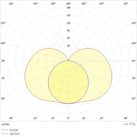 Ridi 0450001//672 0450001//672 Spiegelleuchte Weiß
