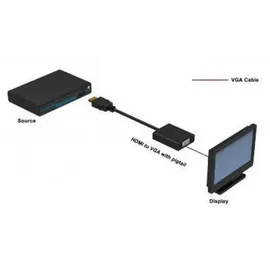TECHLY HDMI zu VGA Konverter