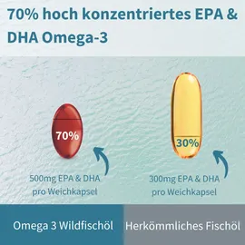 Igennus Hochwertigstes Omega-3 Wildfischöl & Astaxanthin Weichkapseln 180 St.