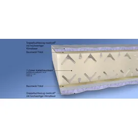 MALIE Samira 90 x 190 cm H1