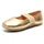 Bisgaard Ballet Geschlossene Ballerinas Gold 25
