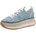 TAMARIS Plateausneaker Damen Blau 42