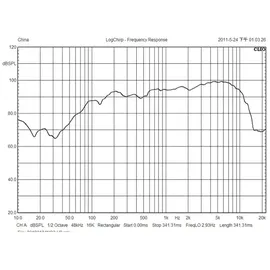 Edge EDBPRO6-E3 Hochleistungs-Autolautsprecher für extrem Lauten Klang, 300 W, max. 150 W RMS 16,5 cm (6,5 Zoll), Tiefmitteltöner