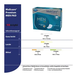 Hartmann MoliCare Premium Men Pad S 14 St.
