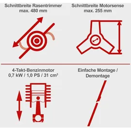 SCHEPPACH PBC310-4S