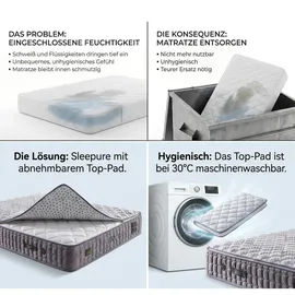 Bambi Boxspringbett 140x200 mit Bettkasten mit Matratzen Sleepure Set mit 2 Nachttischen Abnehmbar und Waschbar Top-Pad