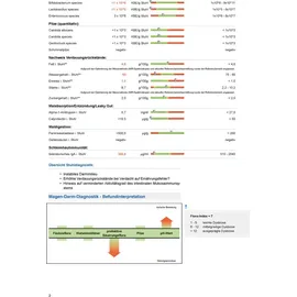 Medivere GmbH Gesundheitscheck Darm