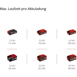 Einhell TC-VC 18/15 Li-Solo