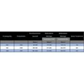 Dusbad Vital 2 Eckdusche mit Pendeltür links 80 x 200 cm blau ESG-Glas