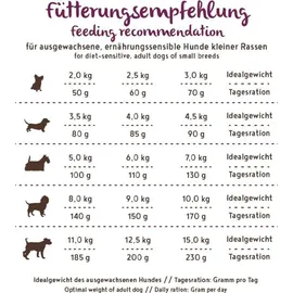 Bosch Tiernahrung HPC Soft Mini Perlhuhn & Süßkartoffel 2,5 kg
