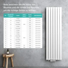 doporro Design Badheizung Flachheizkörper 1600 x 310 mm weiß Mittelventil