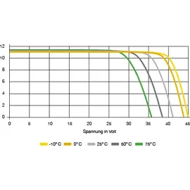 TWL Technologie Prisma® PVT4.0 Hybridkollektor Solarkollektor PV Modul Solarthermie Strom Wärme