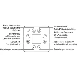 Unitec Unterputzradio 30747 weiß