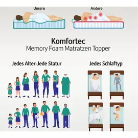 Komfortec Gel Topper 90x200 cm H3/H4, Matratzentopper für Boxspringbett, Oeko-TEX Zertifiziert, 7,5 cm Höhe, Aloe Vera Bezug