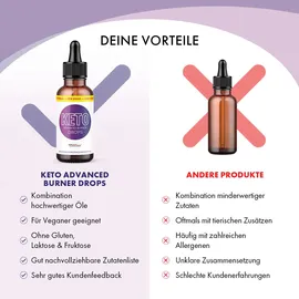 glory products oü Keto Advanced Burner Drops (30 ml)
