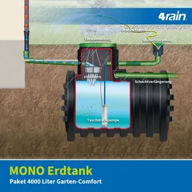 4rain Mono Tanksystem Garten-Comfort 4000 l