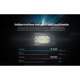 Nitecore HC65 UHE Stirnlampe 2000 Lumen