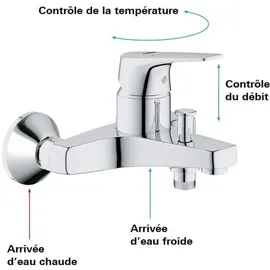 Grohe Start Flow Einhandwannenmischer (782223805)