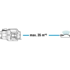 Gardena Gartenpumpe 3000/4 Basic 9010-47