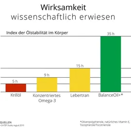 Zinzino BalanceOil+ Orange Zitrone Minze Öl 100 ml
