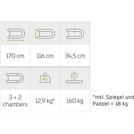 Zeck Belly Cat 170cm - Bellyboot