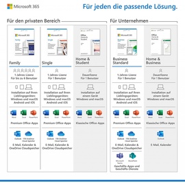 Microsoft Office 365 Home Premium 5 User ESD DE Win Mac