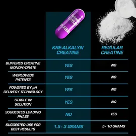 EFX Kre-Alkalyn 3000 Kapseln 240 St.