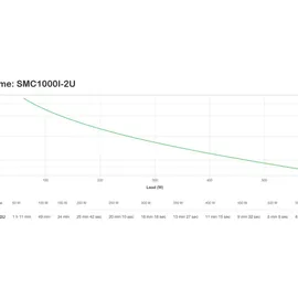 APC SMC2000I-2U
