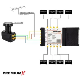 PremiumX Multischalter PXMS 5/8 für 8 Teilnehmer Quattro LNB 24 F-Stecker