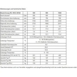 TWL Technologie 1000 Liter TWL Hygienespeicher 90° KER-1000 1 Wärmetauscher 100mm Isolierung