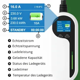 LDY Loady Mobile Ladestation Typ 2 (11 kW, 16 A) - 5 m Kabel