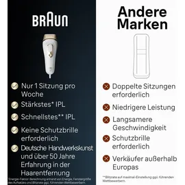 Braun Silk-Expert Pro 5 PL5140