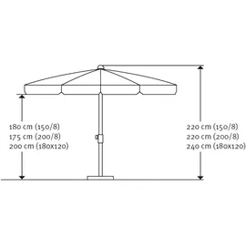 Schneider Locarno Ø 150 cm Rot
