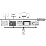 WAGO GMBH & CO. KG WAGO GmbH Co. KG Runtime 2759-290/211-1000