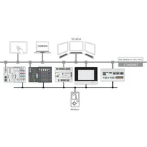 WAGO GMBH & CO. KG WAGO GmbH Co. KG Runtime 2759-290/211-1000