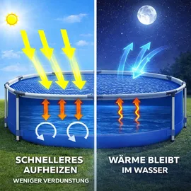 Happy People Solarabdeckplane blau Ø420 cm