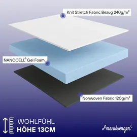 Arensberger ANNA Gelschaum Matratze 90 x 200 cm H3