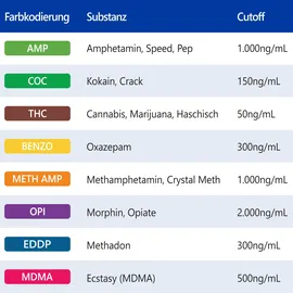 LuxmedIQ Drogenschnelltest für 8 Drogenarten - Urin Drogentest Multi Testkassette 5 St