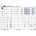WLAN-Antenne RP-SMA dBi Omnidirektional Schwarz
